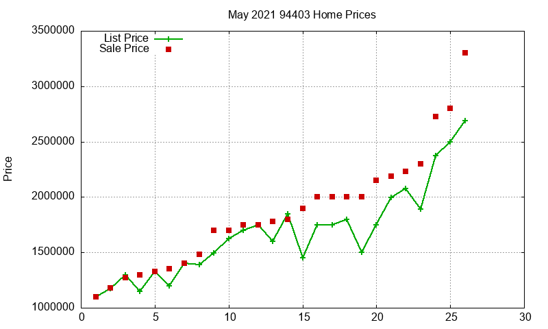 94403 Homes Just Sold 2021-05 94403 Homes Just Sold 2021-05