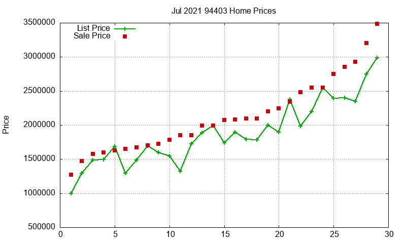 94403 Homes Just Sold 2021-07 94403 Homes Just Sold 2021-07