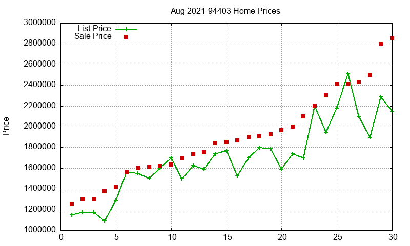 94403 Homes Just Sold 2021-08 94403 Homes Just Sold 2021-08