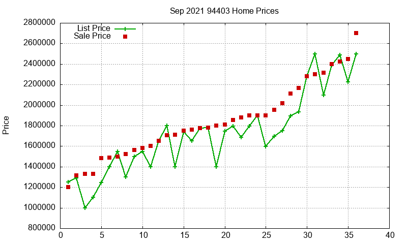 94403 Homes Just Sold 2021-09 94403 Homes Just Sold 2021-09
