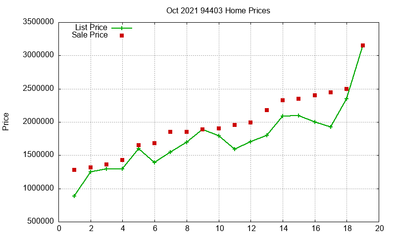 94403 Homes Just Sold 2021-10 94403 Homes Just Sold 2021-10