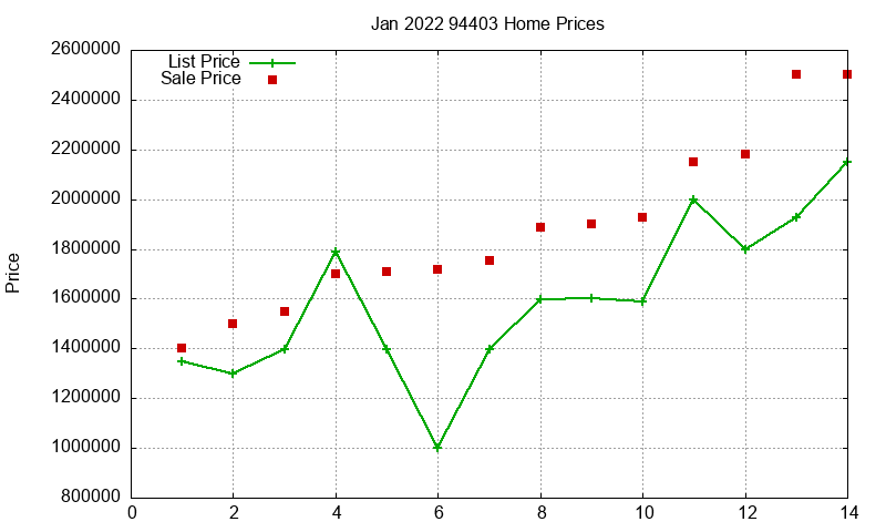 94403 Homes Just Sold 2022-01 94403 Homes Just Sold 2022-01