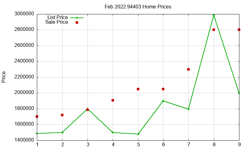 94403 Homes Just Sold 2022-02 94403 Homes Just Sold 2022-02