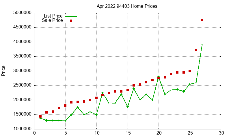 94403 Homes Just Sold 2022-04 94403 Homes Just Sold 2022-04