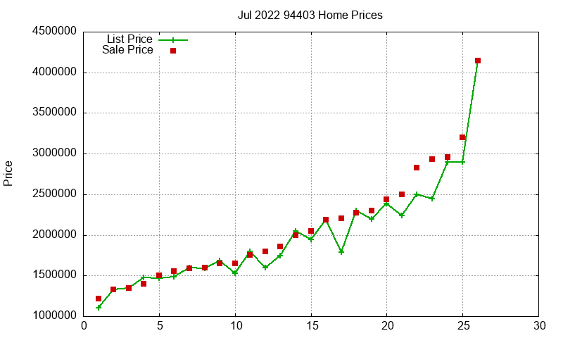 94403 Homes Just Sold 2022-07 94403 Homes Just Sold 2022-07
