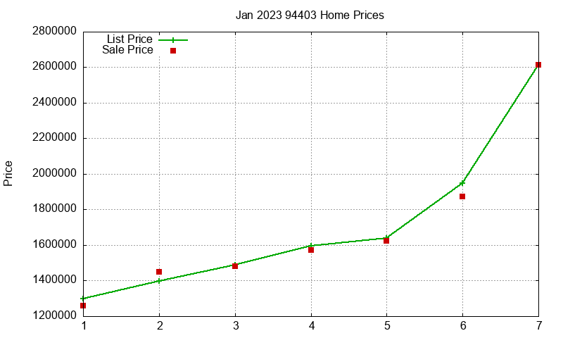 94403 Homes Just Sold 2023-01 94403 Homes Just Sold 2023-01