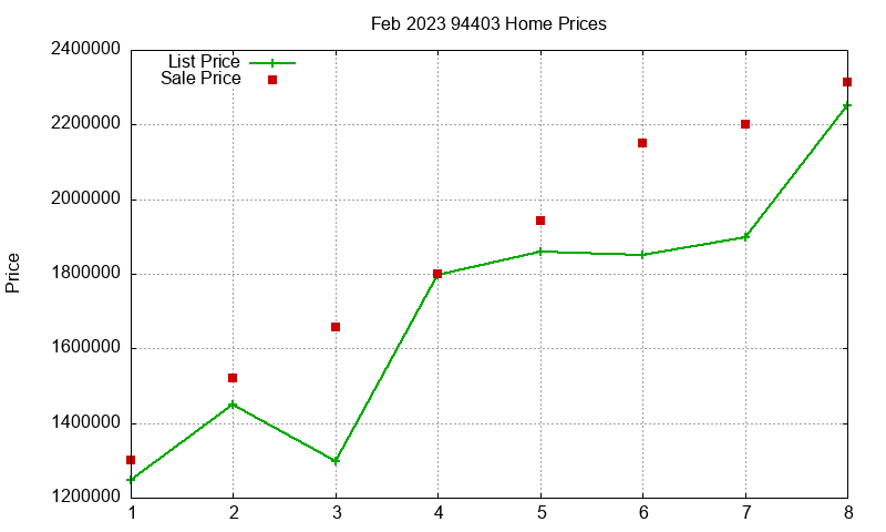 94403 Homes Just Sold 2023-02 94403 Homes Just Sold 2023-02
