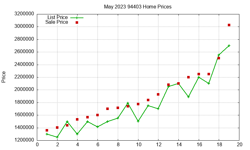 94403 Homes Just Sold 2023-05 94403 Homes Just Sold 2023-05