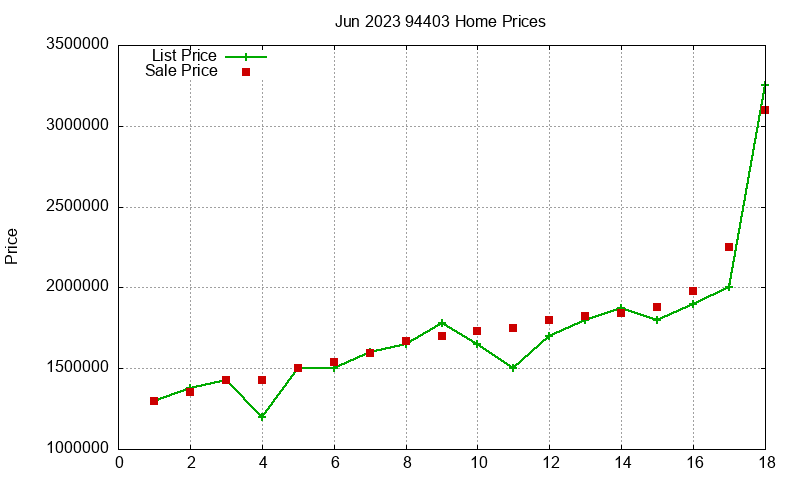 94403 Homes Just Sold 2023-06 94403 Homes Just Sold 2023-06