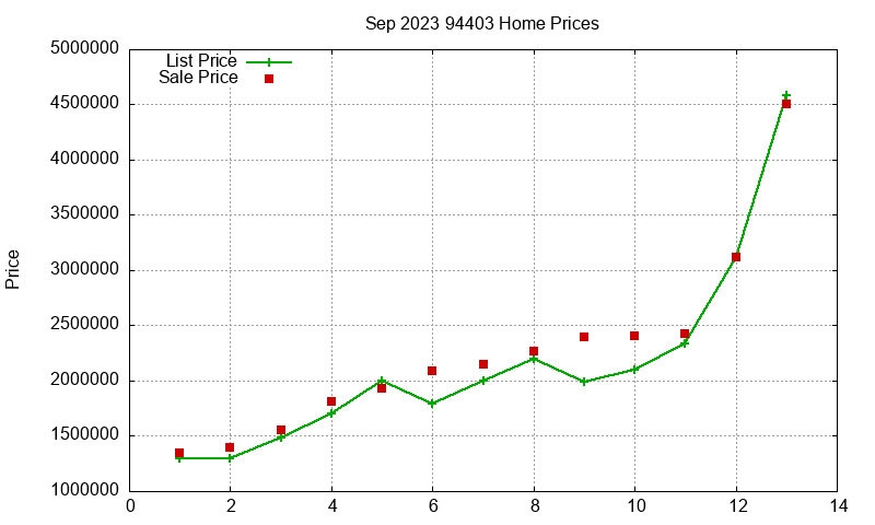 94403 Homes Just Sold 2023-09 94403 Homes Just Sold 2023-09