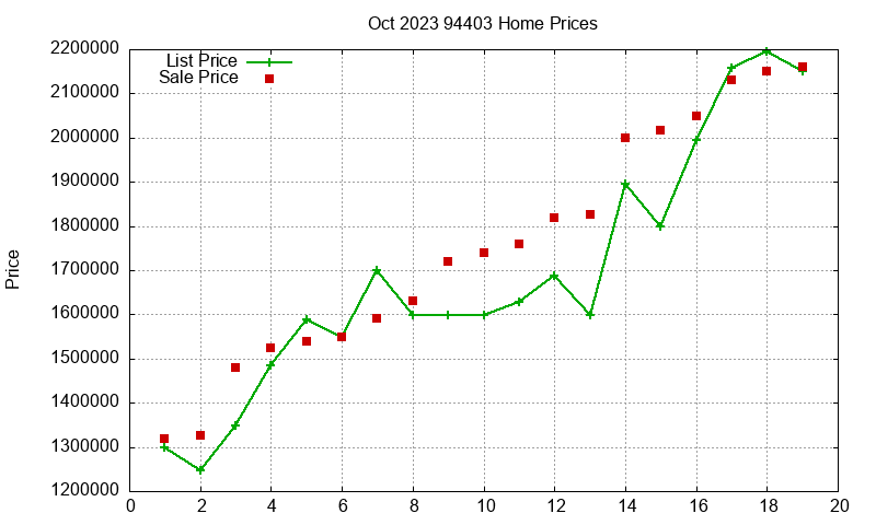 94403 Homes Just Sold 2023-10 94403 Homes Just Sold 2023-10