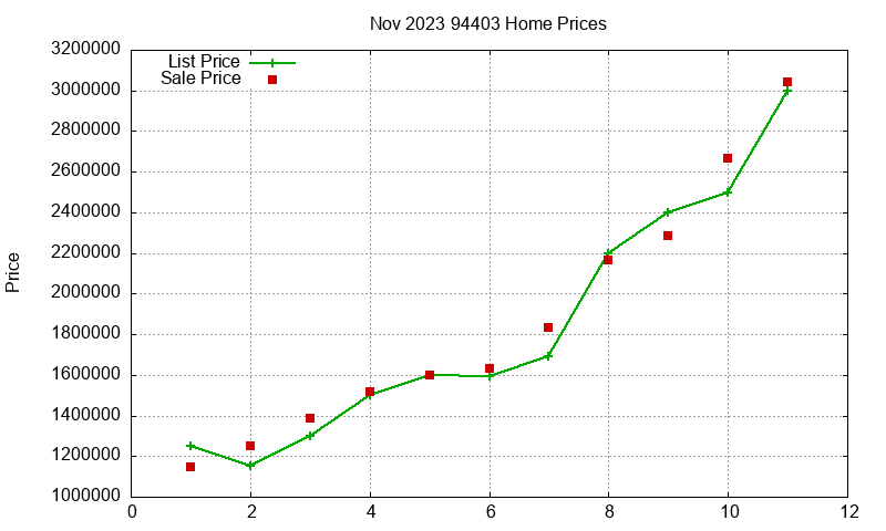 94403 Homes Just Sold 2023-11 94403 Homes Just Sold 2023-11