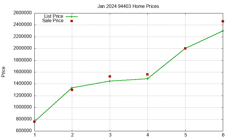 94403 Homes Just Sold 2024-01 94403 Homes Just Sold 2024-01