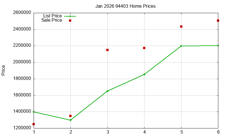 94403 Homes Just Sold 2026-01 94403 Homes Just Sold 2026-01