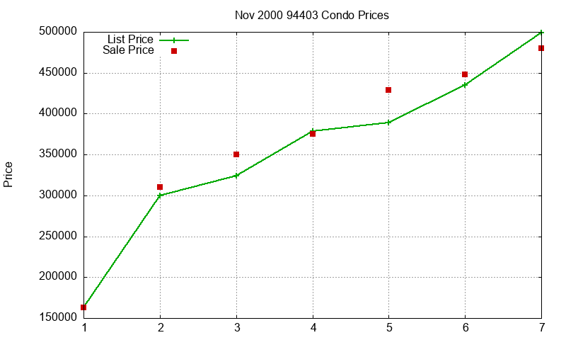 94403 Condos Just Sold 2000-11 94403 Condos Just Sold 2000-11