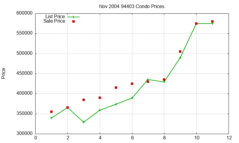 94403 Condos Just Sold 2004-11 94403 Condos Just Sold 2004-11