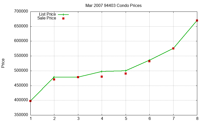 94403 Condos Just Sold 2007-03 94403 Condos Just Sold 2007-03