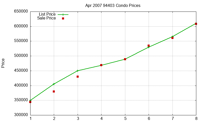 94403 Condos Just Sold 2007-04 94403 Condos Just Sold 2007-04