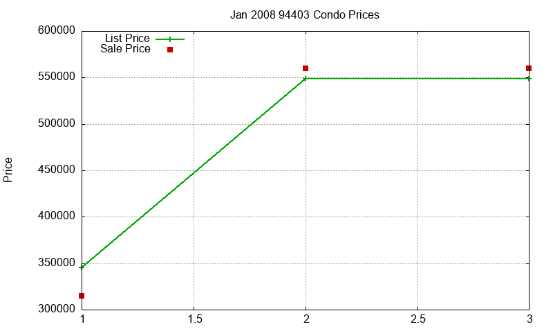 94403 Condos Just Sold 2008-01 94403 Condos Just Sold 2008-01
