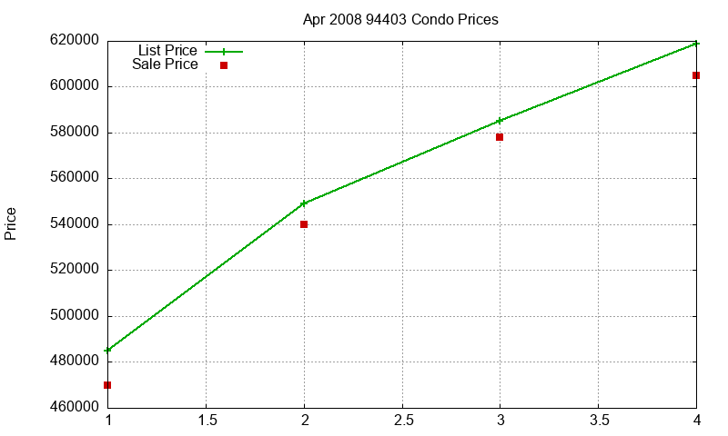 94403 Condos Just Sold 2008-04 94403 Condos Just Sold 2008-04