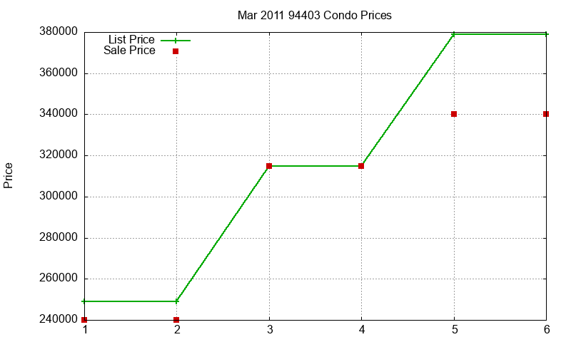 94403 Condos Just Sold 2011-03 94403 Condos Just Sold 2011-03