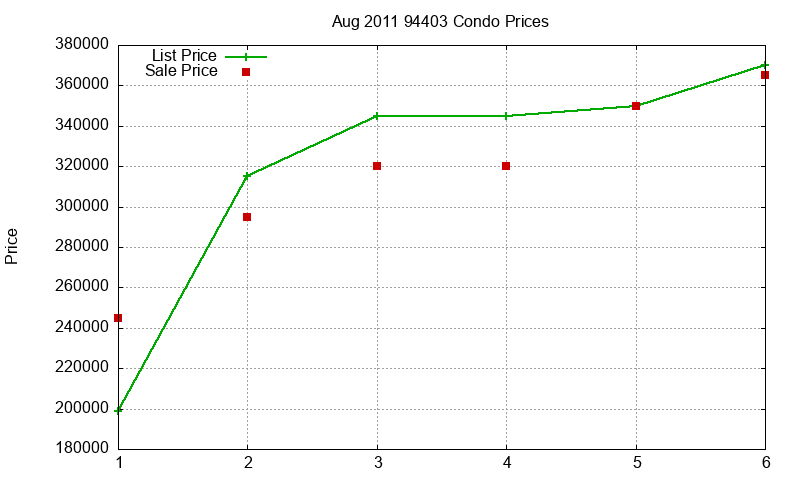 94403 Condos Just Sold 2011-08 94403 Condos Just Sold 2011-08