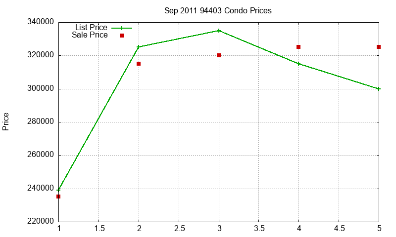 94403 Condos Just Sold 2011-09 94403 Condos Just Sold 2011-09