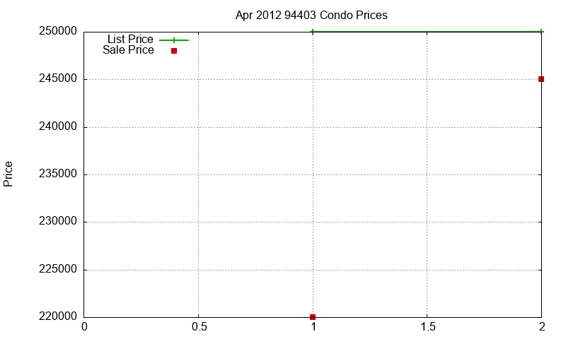 94403 Condos Just Sold 2012-04 94403 Condos Just Sold 2012-04