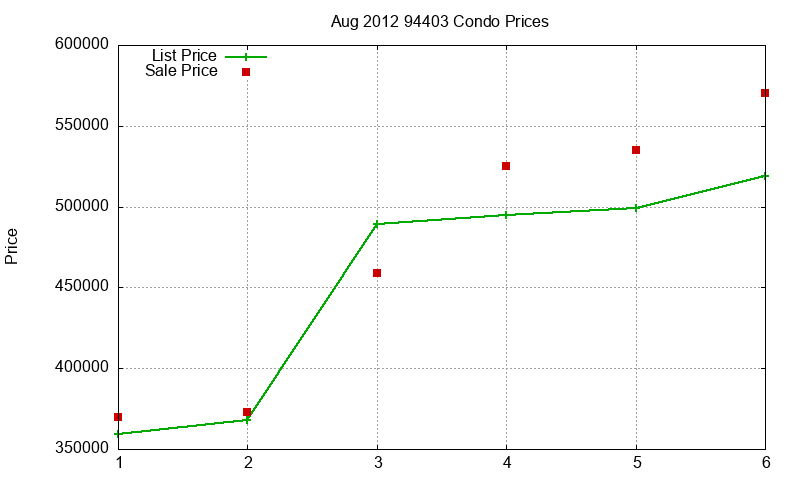 94403 Condos Just Sold 2012-08 94403 Condos Just Sold 2012-08
