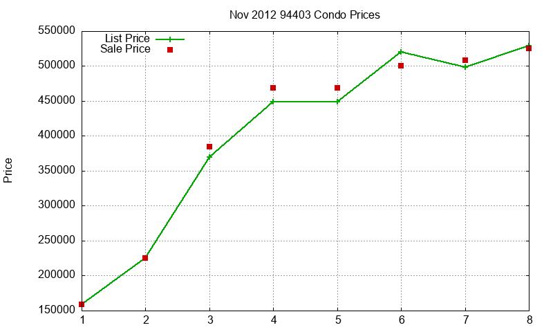 94403 Condos Just Sold 2012-11 94403 Condos Just Sold 2012-11