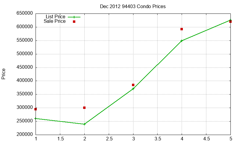 94403 Condos Just Sold 2012-12 94403 Condos Just Sold 2012-12