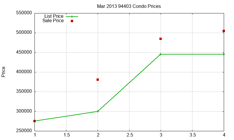 94403 Condos Just Sold 2013-03 94403 Condos Just Sold 2013-03