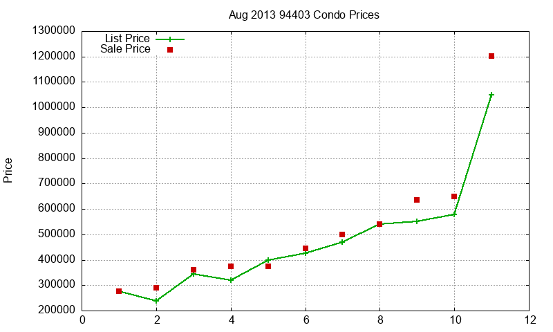 94403 Condos Just Sold 2013-08