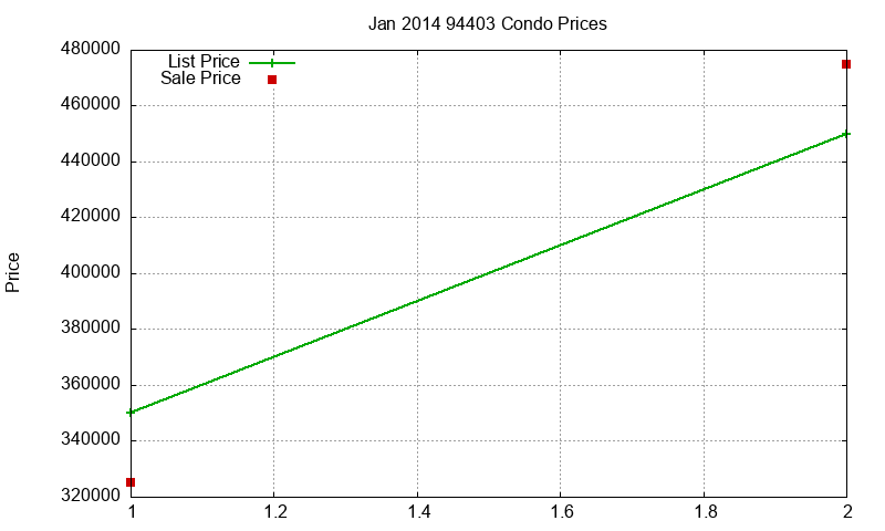 94403 Condos Just Sold 2014-01 94403 Condos Just Sold 2014-01
