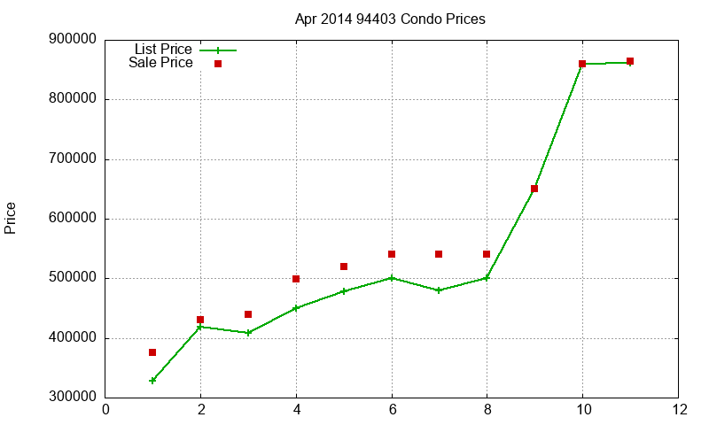 94403 Condos Just Sold 2014-04 94403 Condos Just Sold 2014-04