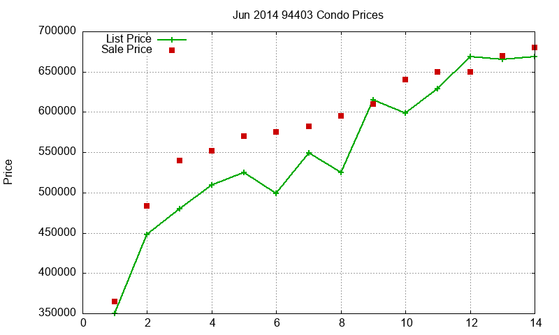 94403 Condos Just Sold 2014-06 94403 Condos Just Sold 2014-06