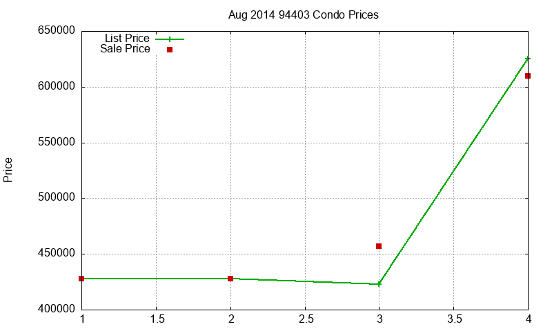 94403 Condos Just Sold 2014-08 94403 Condos Just Sold 2014-08