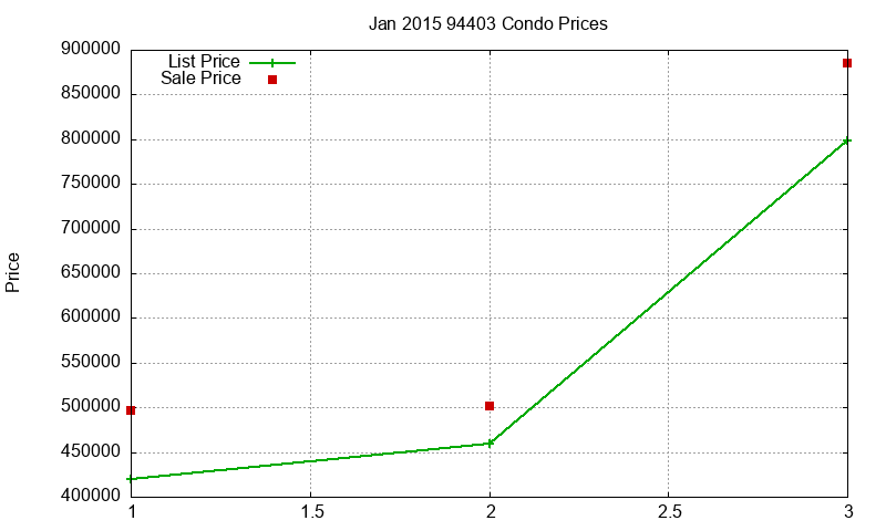 94403 Condos Just Sold 2015-01 94403 Condos Just Sold 2015-01