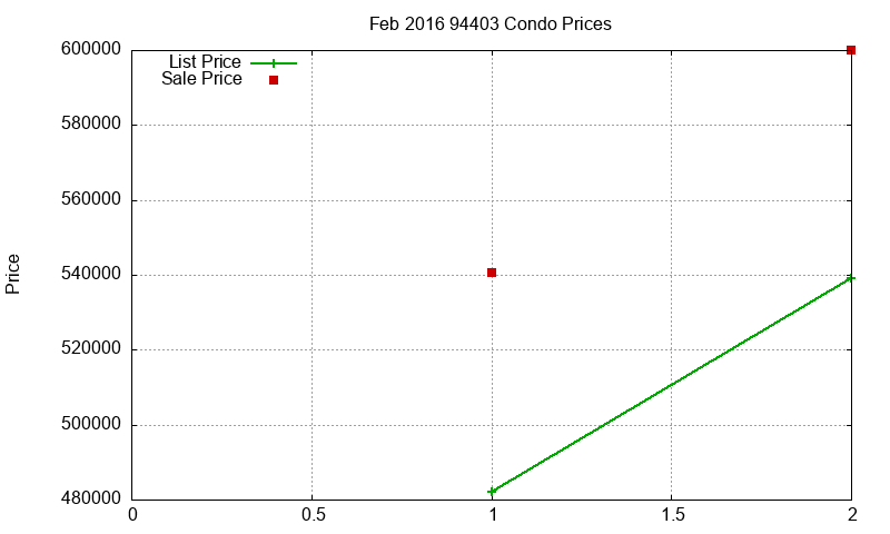 94403 Condos Just Sold 2016-02 94403 Condos Just Sold 2016-02