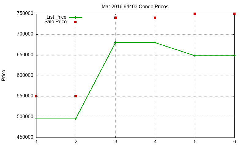94403 Condos Just Sold 2016-03 94403 Condos Just Sold 2016-03