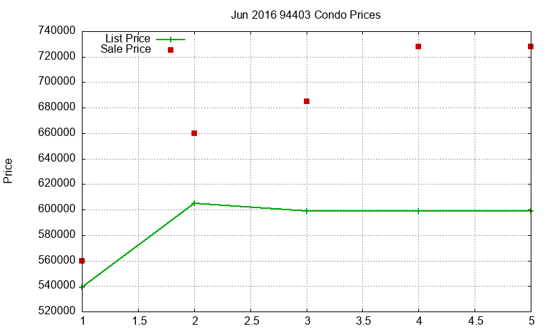 94403 Condos Just Sold 2016-06 94403 Condos Just Sold 2016-06