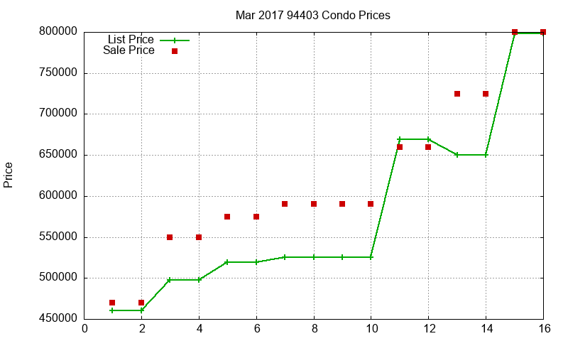 94403 Condos Just Sold 2017-03 94403 Condos Just Sold 2017-03