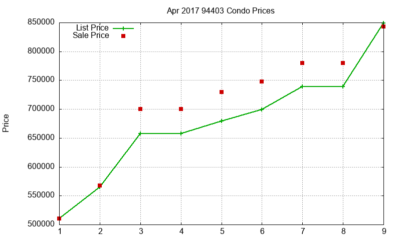 94403 Condos Just Sold 2017-04 94403 Condos Just Sold 2017-04