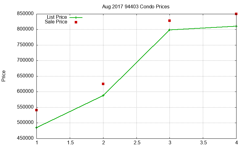 94403 Condos Just Sold 2017-08 94403 Condos Just Sold 2017-08