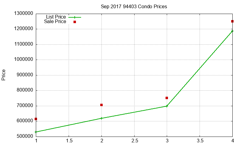 94403 Condos Just Sold 2017-09