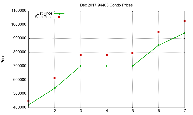 94403 Condos Just Sold 2017-12 94403 Condos Just Sold 2017-12