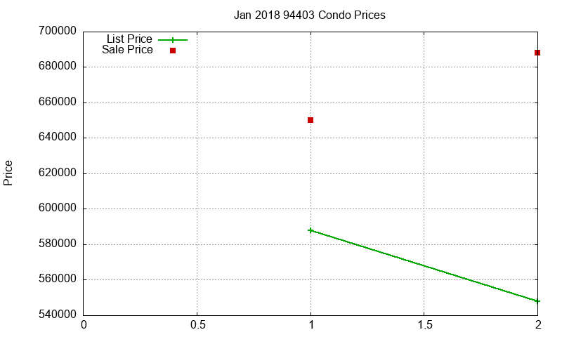 94403 Condos Just Sold 2018-01 94403 Condos Just Sold 2018-01