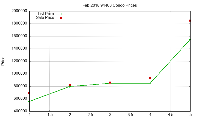 94403 Condos Just Sold 2018-02 94403 Condos Just Sold 2018-02