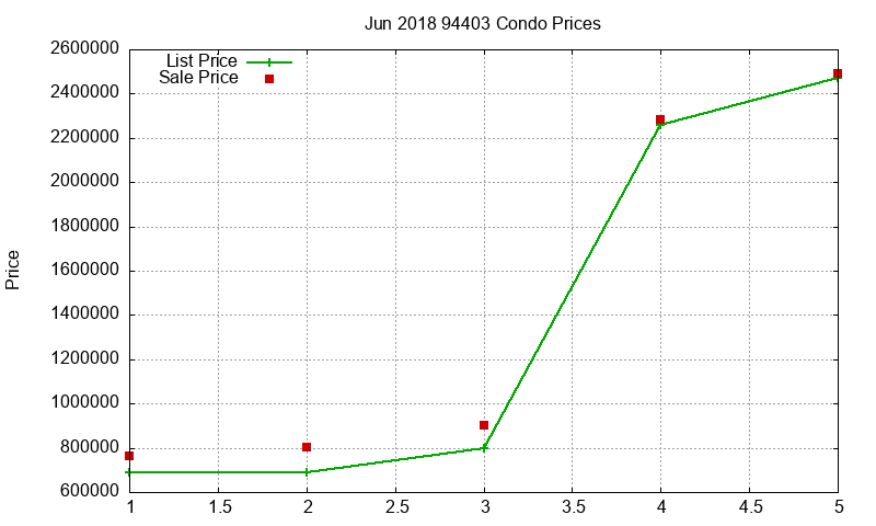94403 Condos Just Sold 2018-06 94403 Condos Just Sold 2018-06