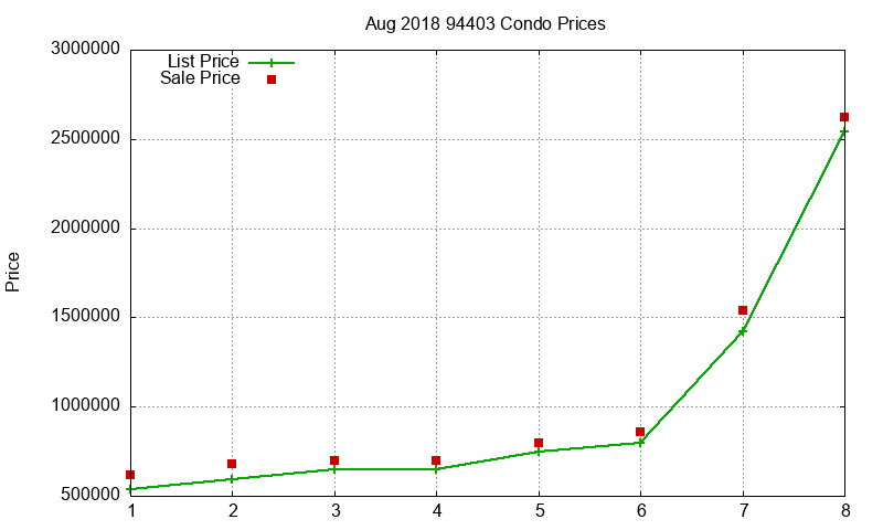 94403 Condos Just Sold 2018-08 94403 Condos Just Sold 2018-08